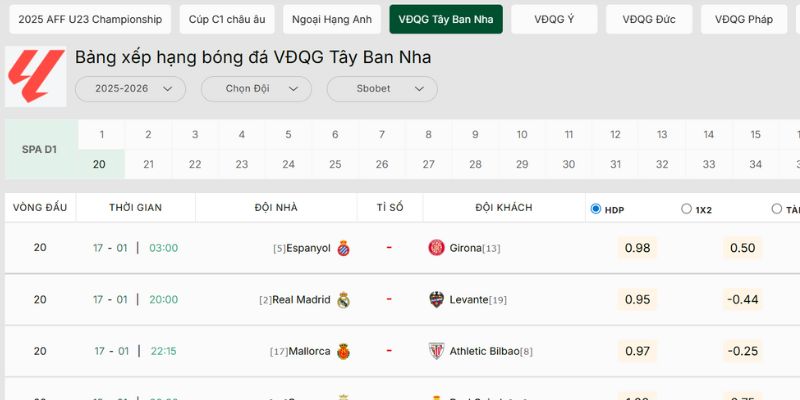 Theo dõi bảng xếp hạng nhận định kèo thơm