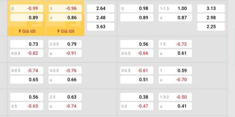 Cách đọc kèo xoay quanh tỷ lệ chấp châu Á