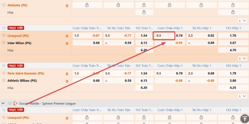 Kèo chấp 0.5 vươn tầm thế giới