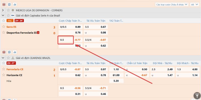 Phân tích các tình huống kèo chấp 0.5