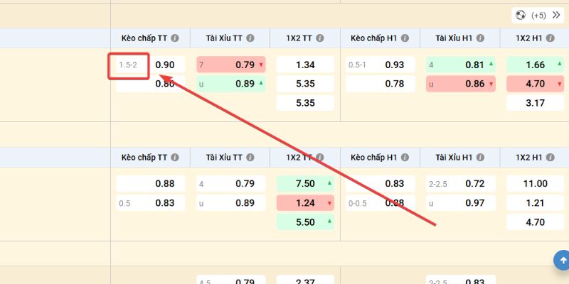 Kèo chấp 1.75 mở ra cánh cửa làm giàu