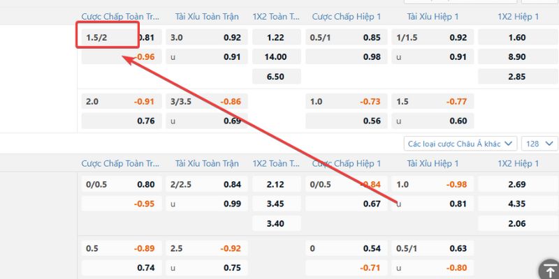 Theo dõi tình hình đội bóng để xuống tiền