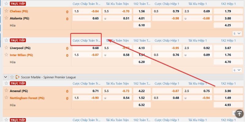 Giải mã sức hút mãnh liệt của kèo châu Á