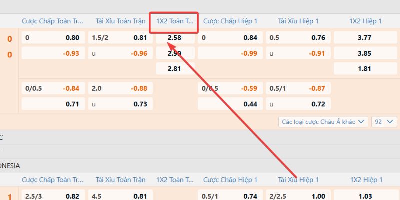 Kèo châu Âu giúp bet thủ thắng cực lớn