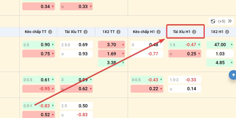 Khám phá về tỷ lệ kèo tài xỉu tại trang web